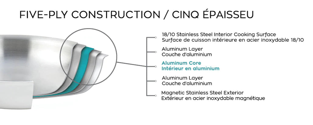 Meyer Pro-Clad Cookware Set - 10 pc