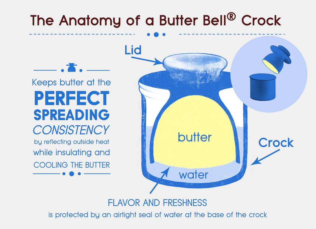 Butter Bell Crock - Fleur de Lis Blanche